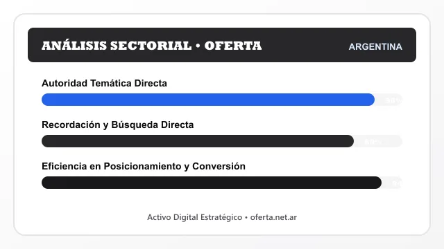 Análisis sectorial y posicionamiento estratégico para Oferta